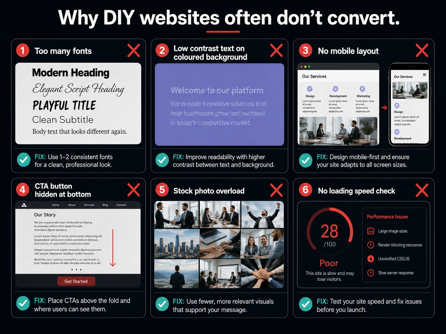 DIY website builder versus hiring a professional web designer — cost and outcome comparison for SA businesses